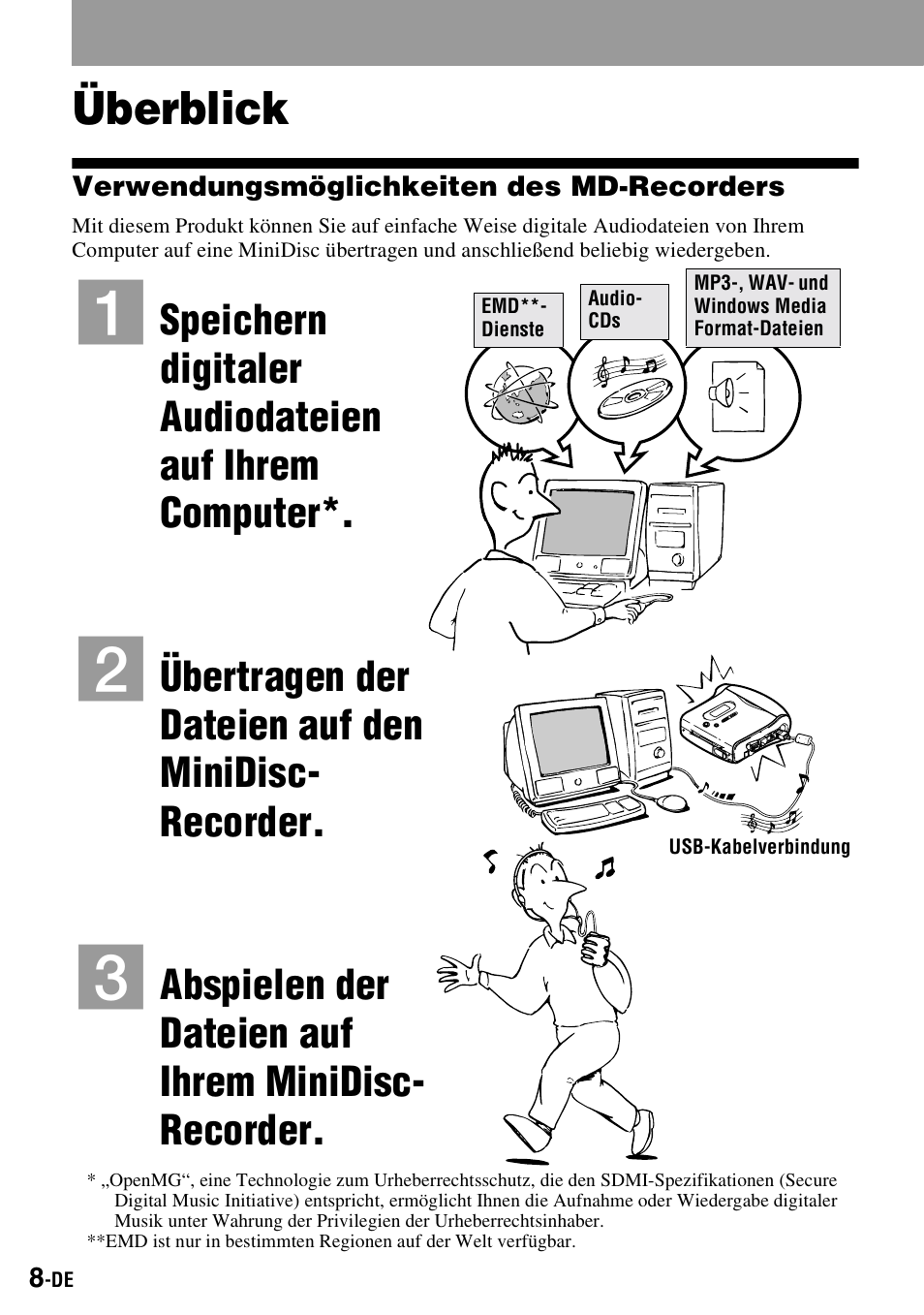 Überblick, Übertragen der dateien auf den minidisc- recorder, Abspielen der dateien auf ihrem minidisc- recorder | Sony MZ-S1 User Manual | Page 8 / 220