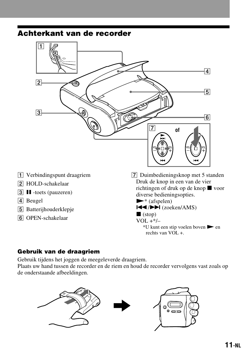 Achterkant van de recorder | Sony MZ-S1 User Manual | Page 85 / 220