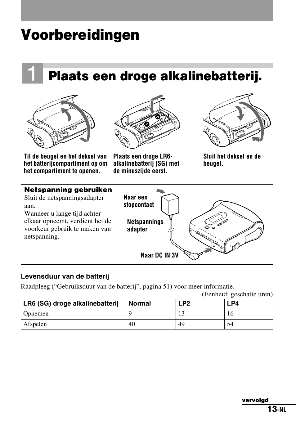 Voorbereidingen, Plaats een droge alkalinebatterij | Sony MZ-S1 User Manual | Page 87 / 220