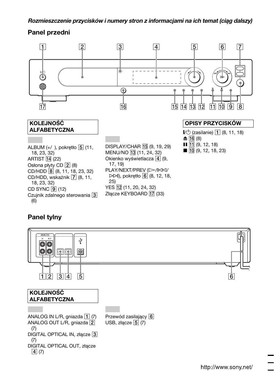 Panel przedni, Panel tylny, Kolejność alfabetyczna | Opisy przycisków | Sony HAR-LH500 User Manual | Page 120 / 120