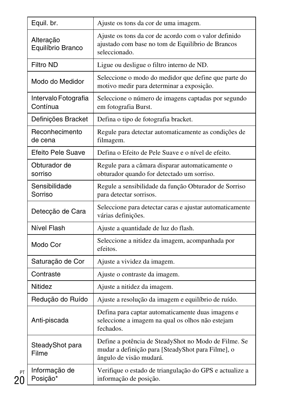 Sony DSC-HX200V User Manual | Page 152 / 603