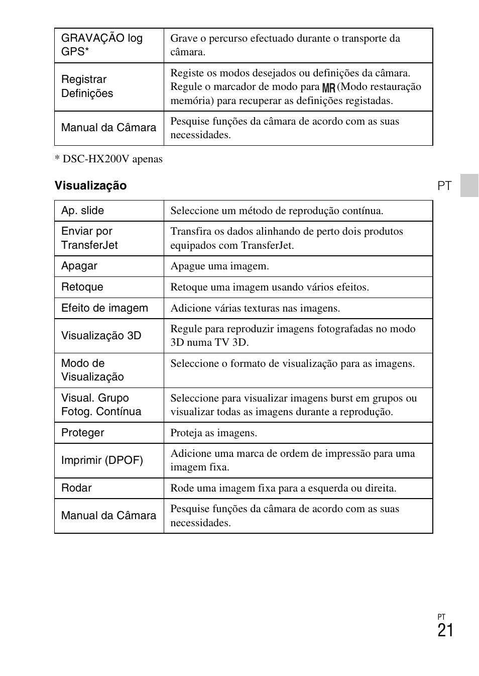 Sony DSC-HX200V User Manual | Page 153 / 603