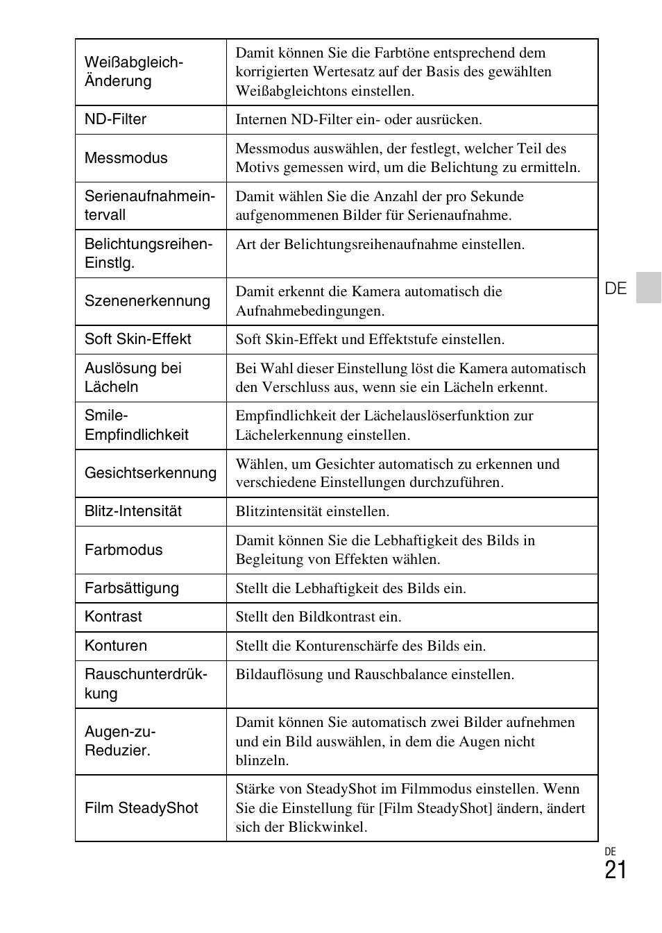 Sony DSC-HX200V User Manual | Page 183 / 603