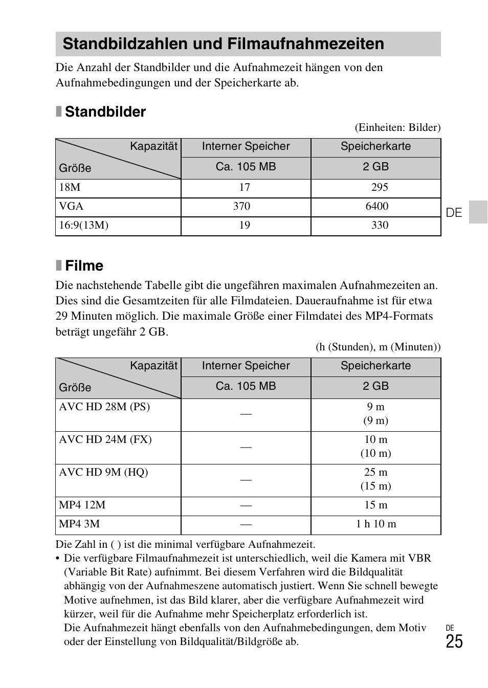 Standbildzahlen und filmaufnahmezeiten, Xstandbilder, Xfilme | Sony DSC-HX200V User Manual | Page 187 / 603