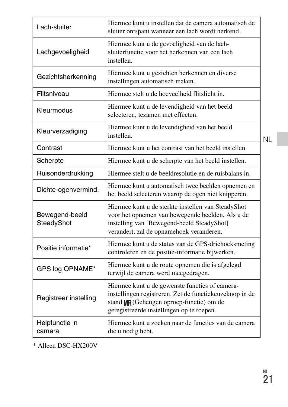 Sony DSC-HX200V User Manual | Page 213 / 603