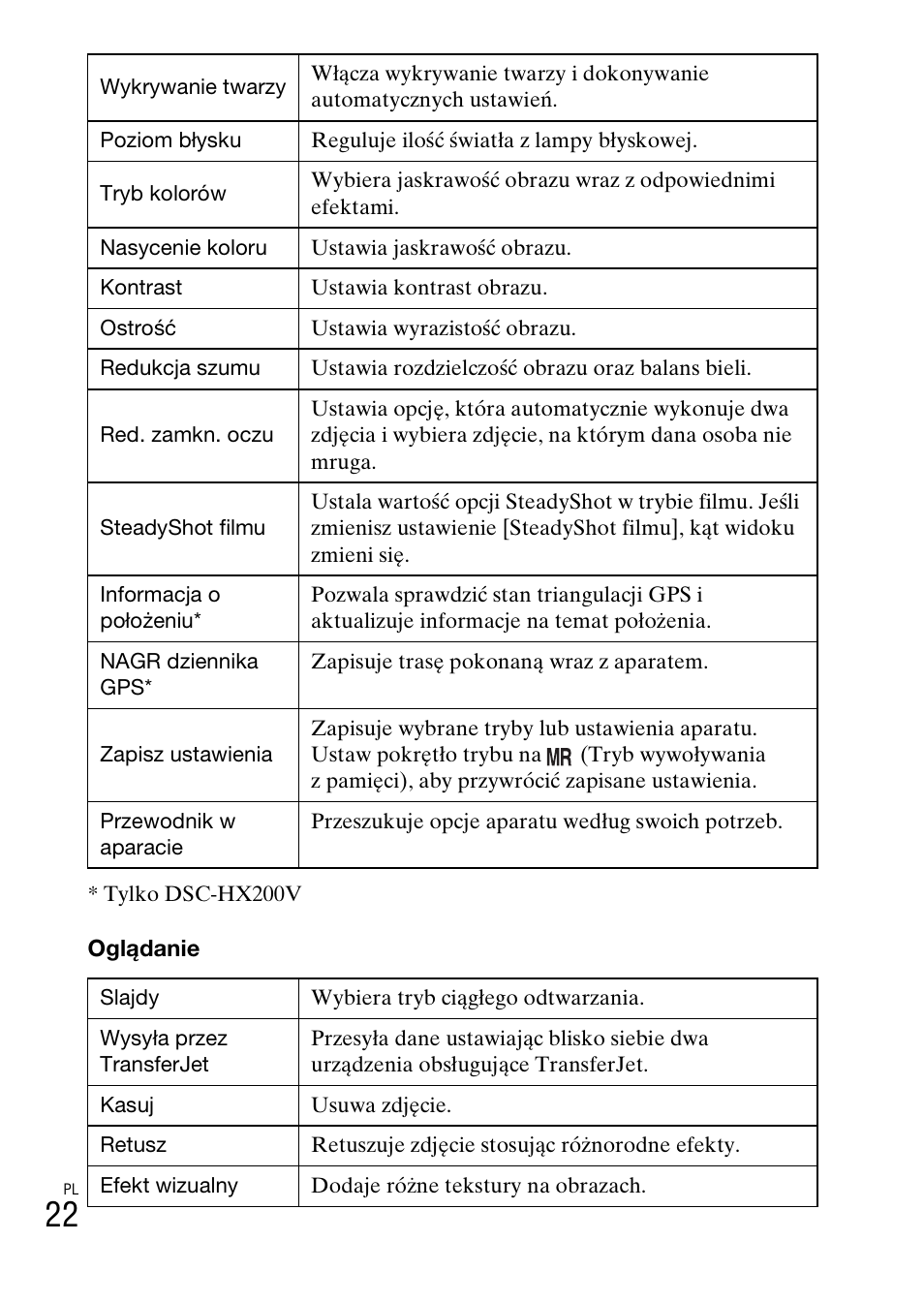 Sony DSC-HX200V User Manual | Page 246 / 603