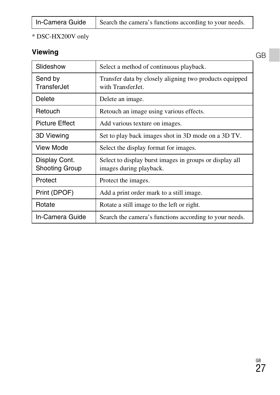 Sony DSC-HX200V User Manual | Page 27 / 603