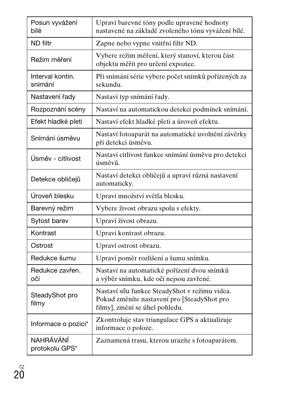 Sony DSC-HX200V User Manual | Page 274 / 603