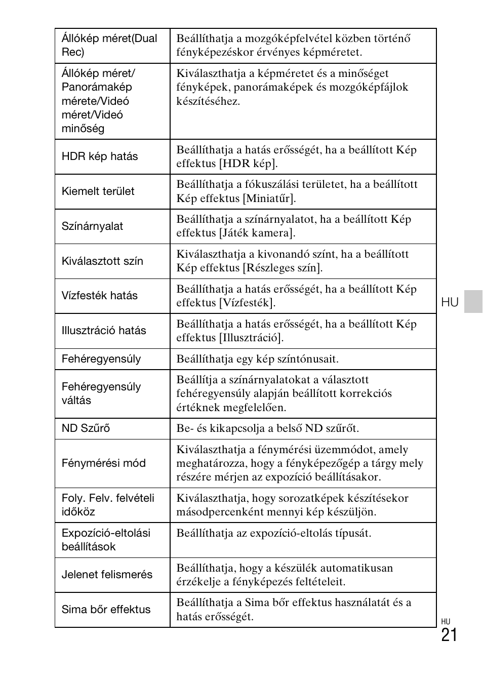 Sony DSC-HX200V User Manual | Page 305 / 603