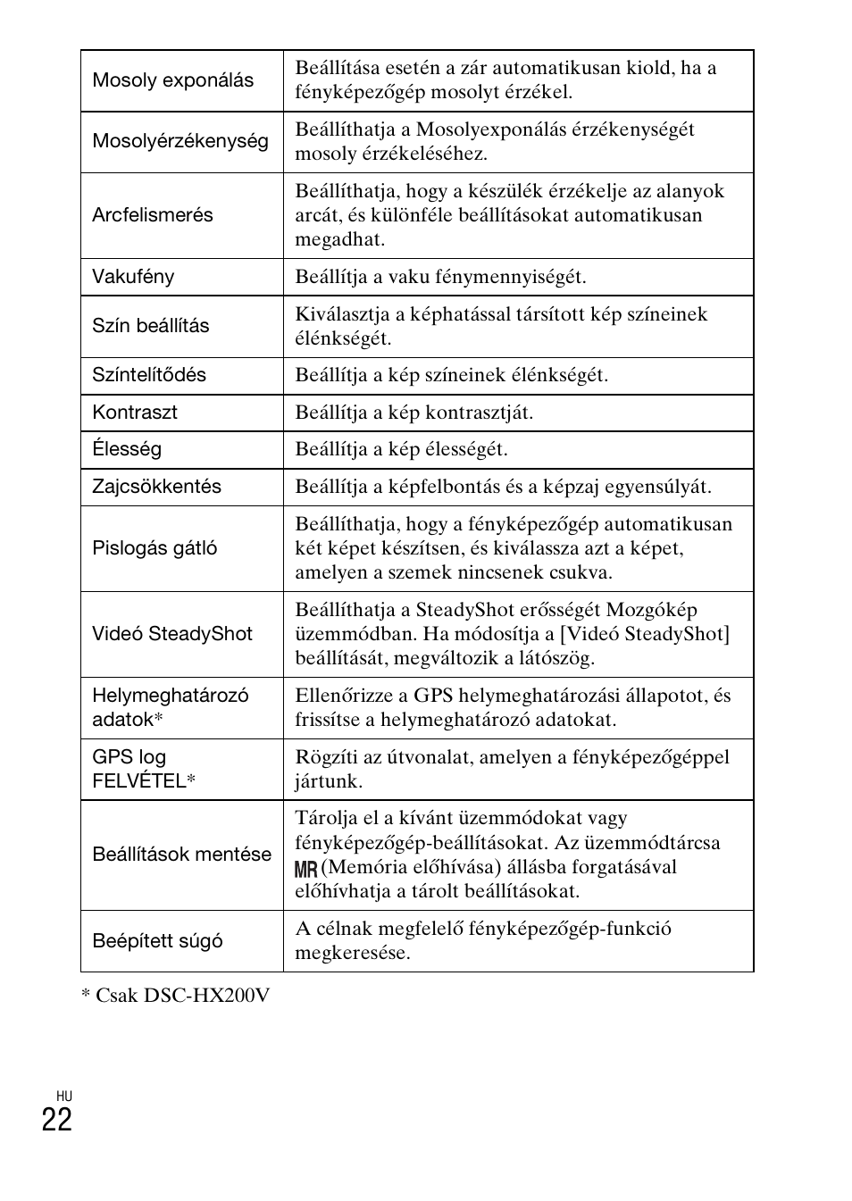 Sony DSC-HX200V User Manual | Page 306 / 603