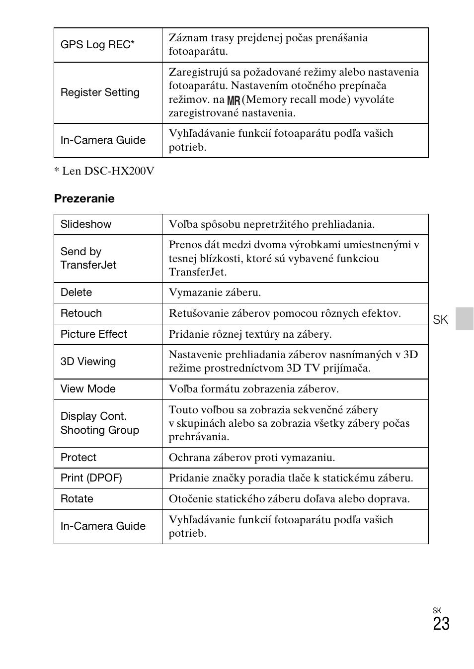 Sony DSC-HX200V User Manual | Page 339 / 603