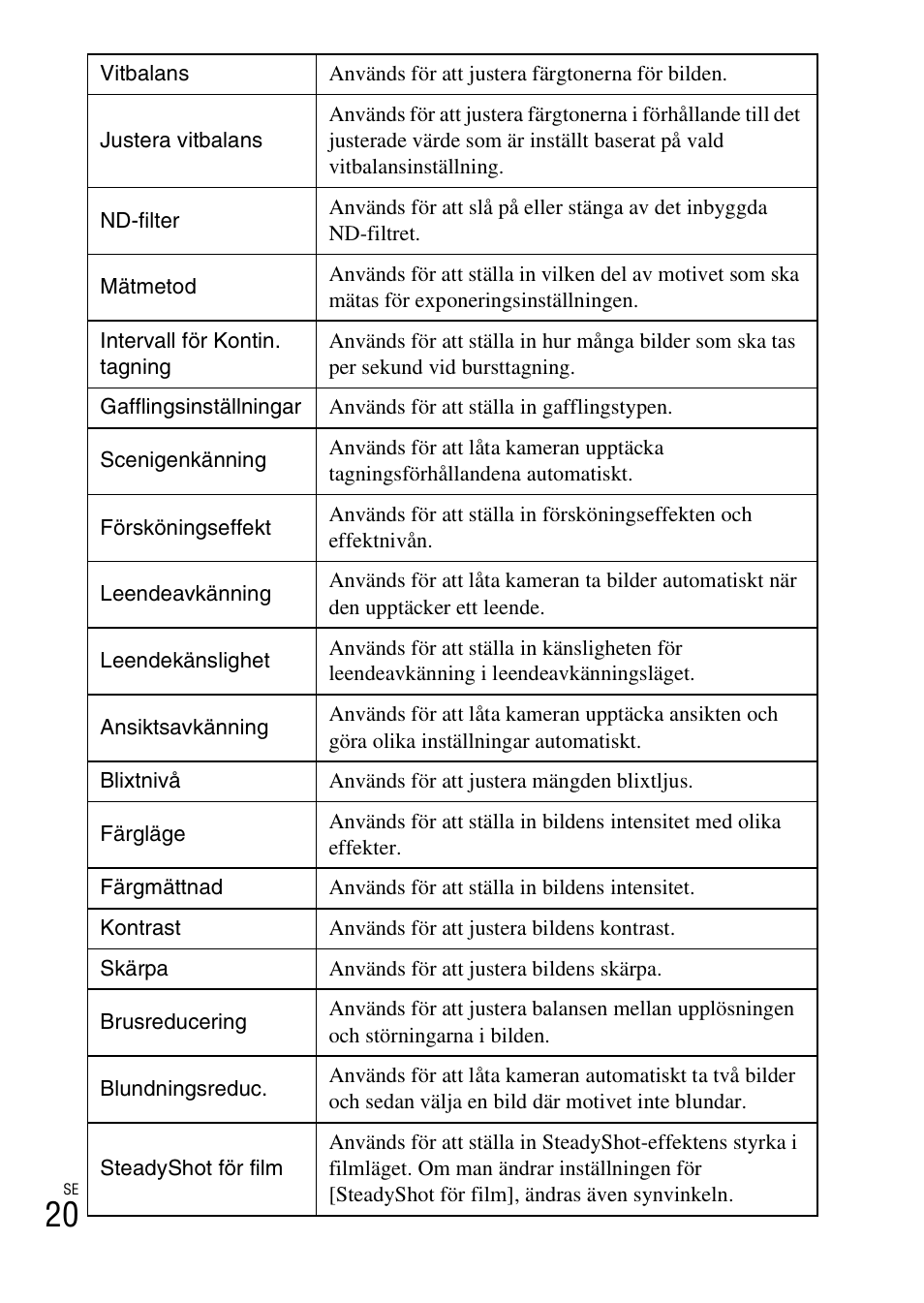 Sony DSC-HX200V User Manual | Page 368 / 603