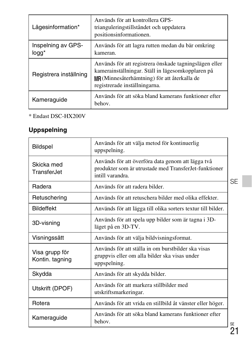 Sony DSC-HX200V User Manual | Page 369 / 603