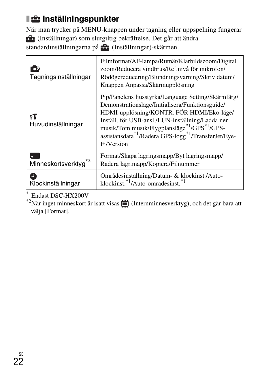 Inställningspunkter | Sony DSC-HX200V User Manual | Page 370 / 603