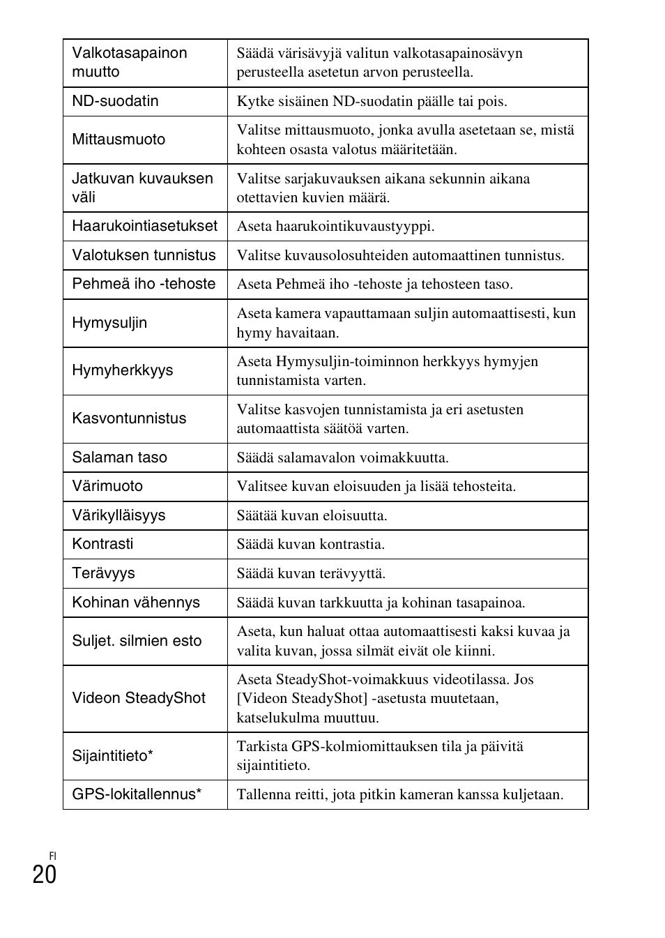 Sony DSC-HX200V User Manual | Page 398 / 603