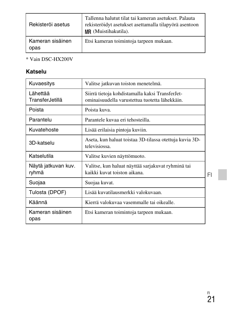 Sony DSC-HX200V User Manual | Page 399 / 603
