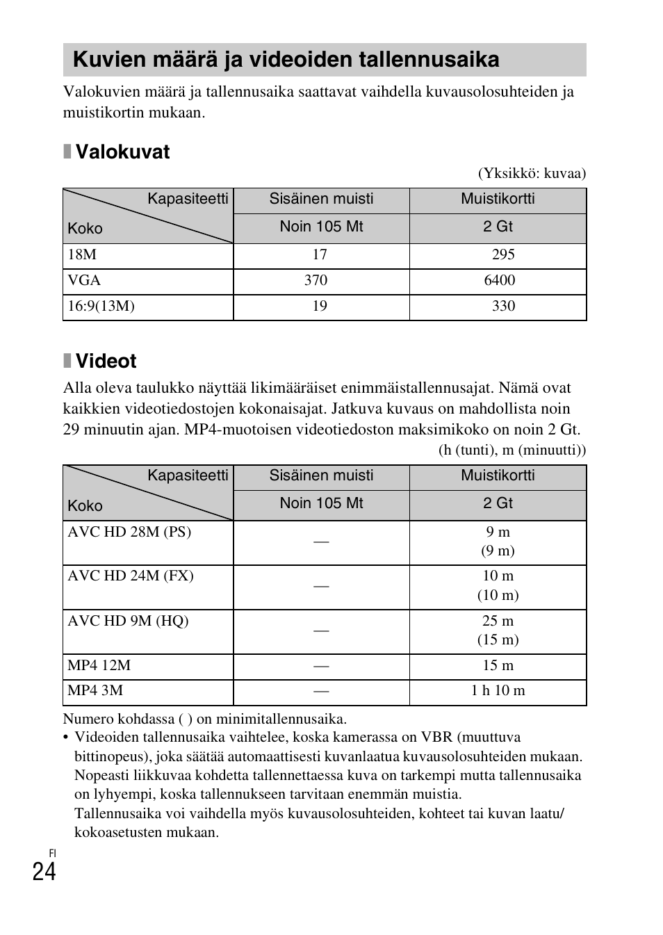 Kuvien määrä ja videoiden tallennusaika, Xvalokuvat, Xvideot | Sony DSC-HX200V User Manual | Page 402 / 603