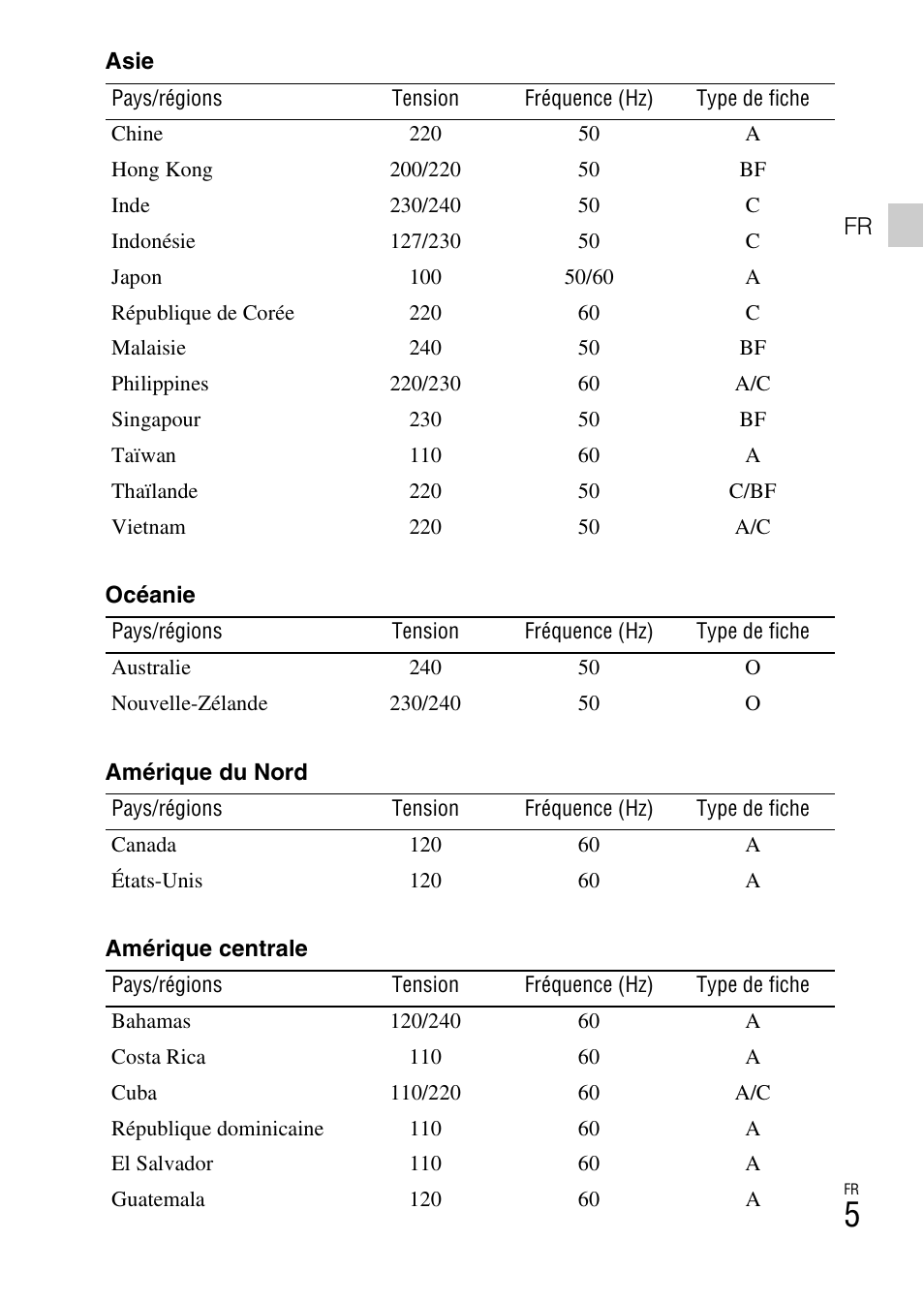 Sony DSC-HX200V User Manual | Page 41 / 603