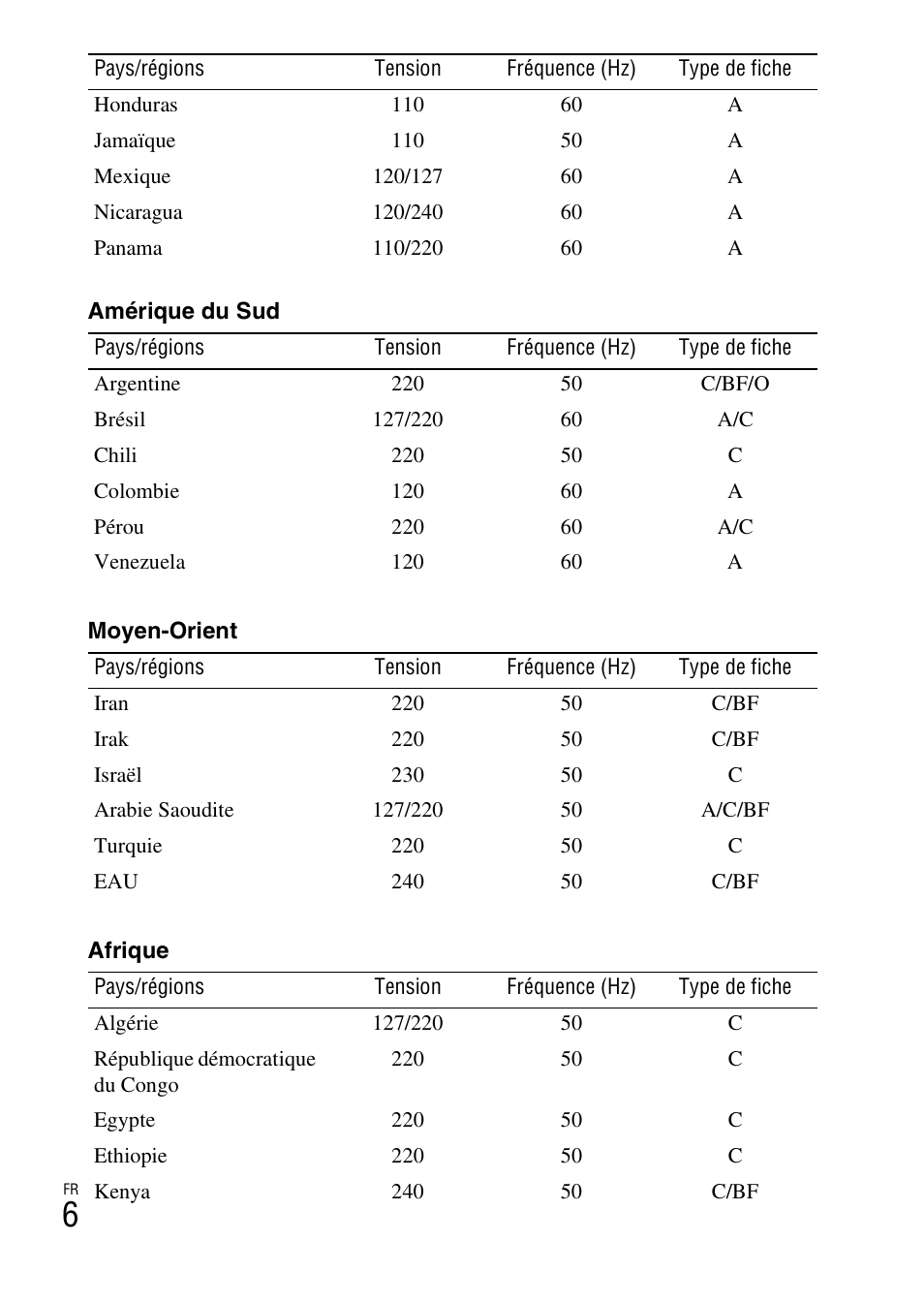 Sony DSC-HX200V User Manual | Page 42 / 603