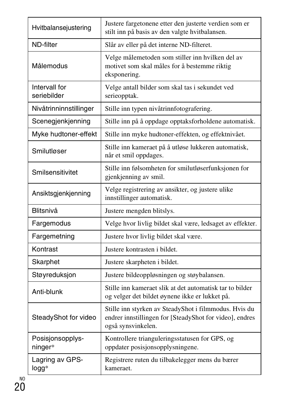 Sony DSC-HX200V User Manual | Page 428 / 603
