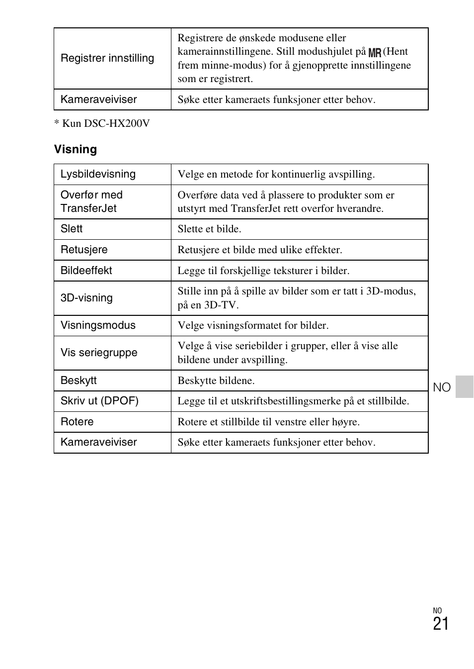 Sony DSC-HX200V User Manual | Page 429 / 603