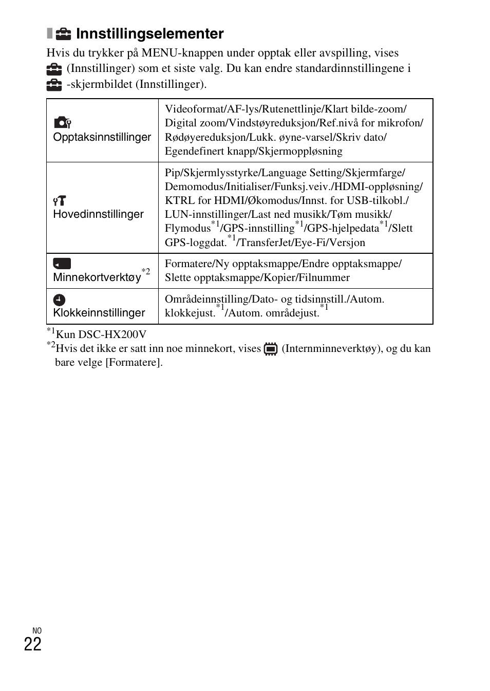 Innstillingselementer | Sony DSC-HX200V User Manual | Page 430 / 603