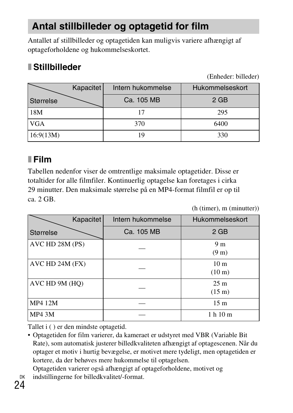 Antal stillbilleder og optagetid for film, Xstillbilleder, Xfilm | Sony DSC-HX200V User Manual | Page 462 / 603