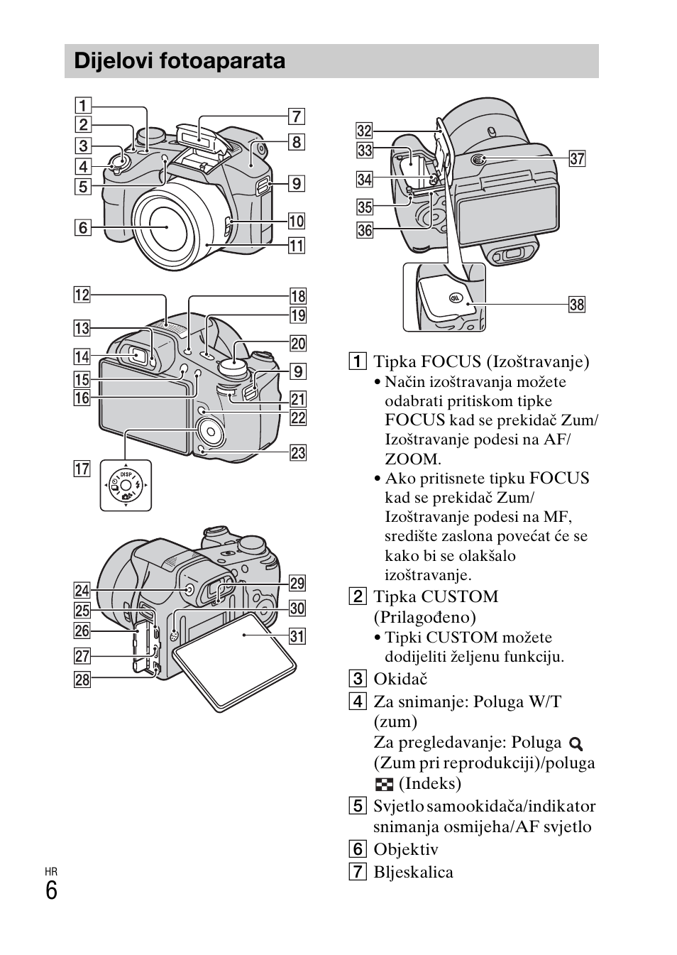 Dijelovi fotoaparata | Sony DSC-HX200V User Manual | Page 474 / 603