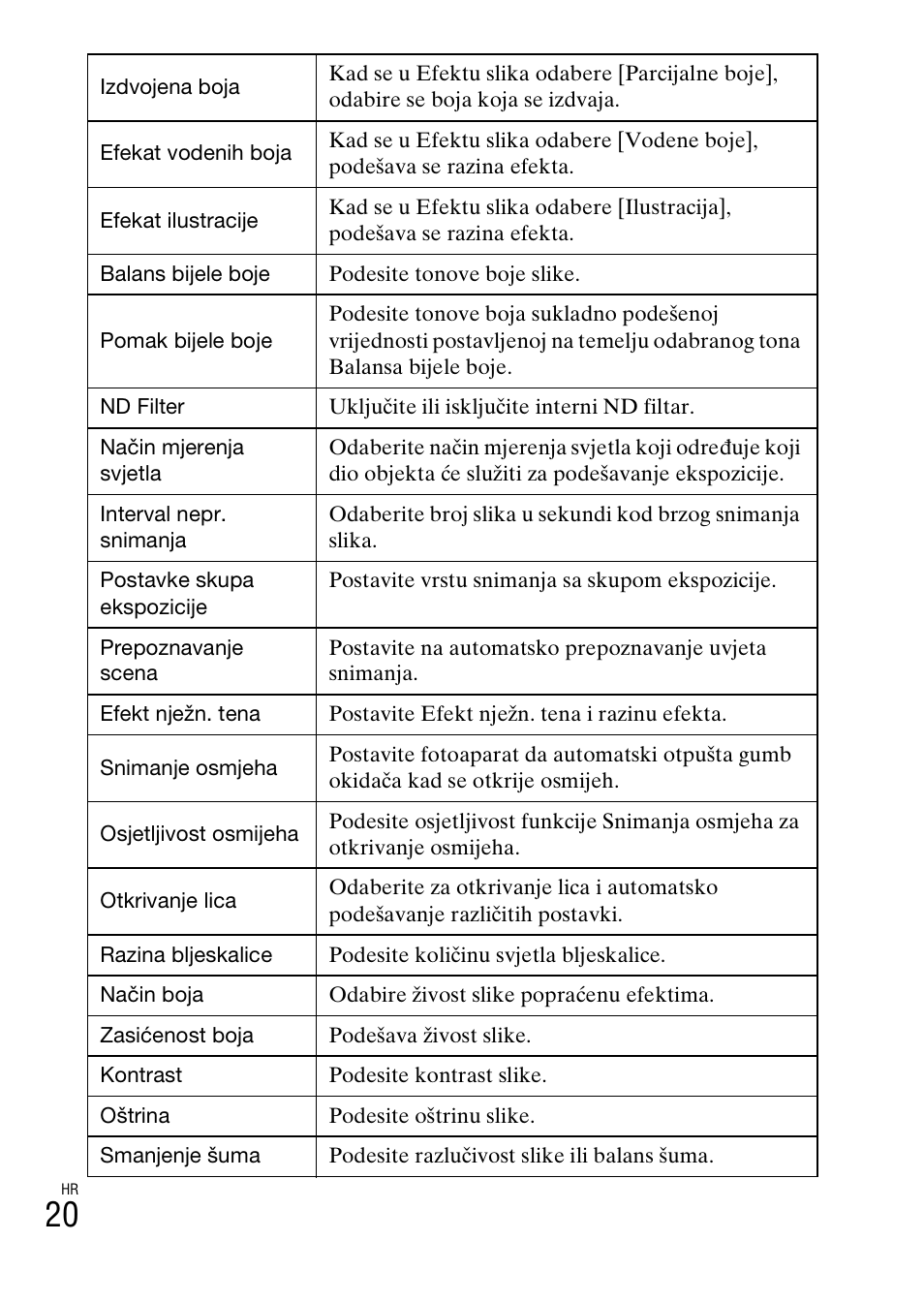 Sony DSC-HX200V User Manual | Page 488 / 603