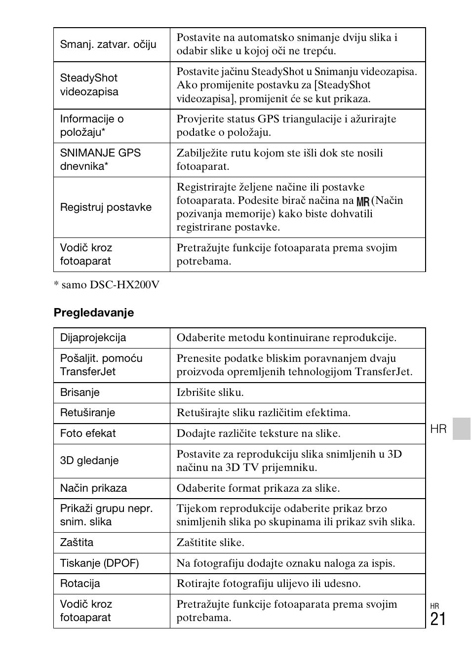 Sony DSC-HX200V User Manual | Page 489 / 603