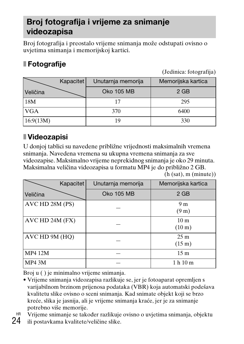 Broj fotografija i vrijeme za snimanje videozapisa, Xfotografije, Xvideozapisi | Sony DSC-HX200V User Manual | Page 492 / 603