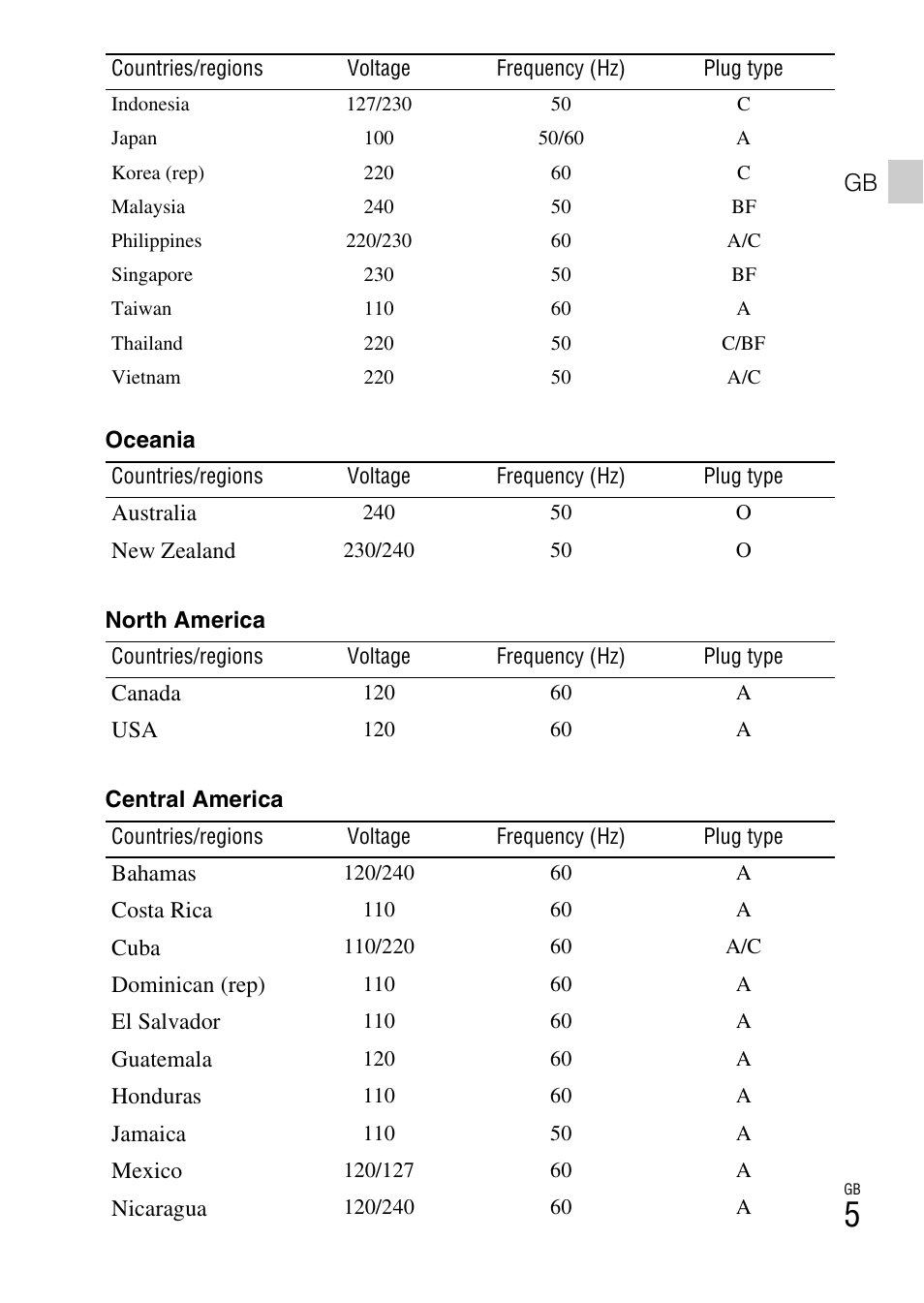Sony DSC-HX200V User Manual | Page 5 / 603