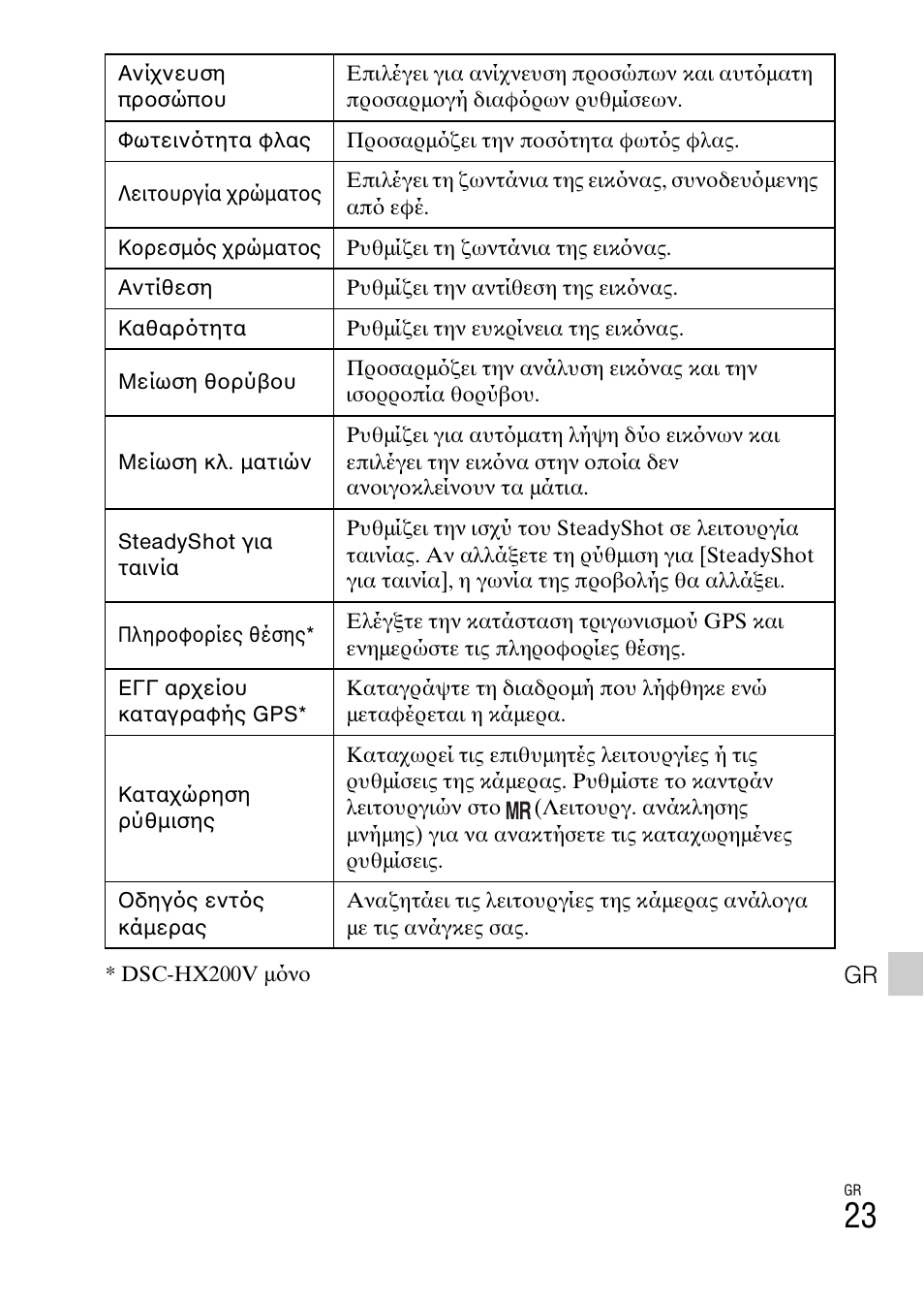 Sony DSC-HX200V User Manual | Page 585 / 603