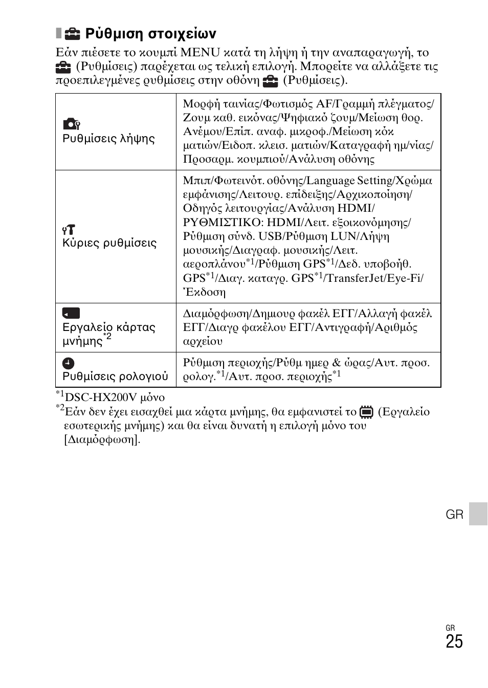 Ρύθμιση στοιχείων | Sony DSC-HX200V User Manual | Page 587 / 603