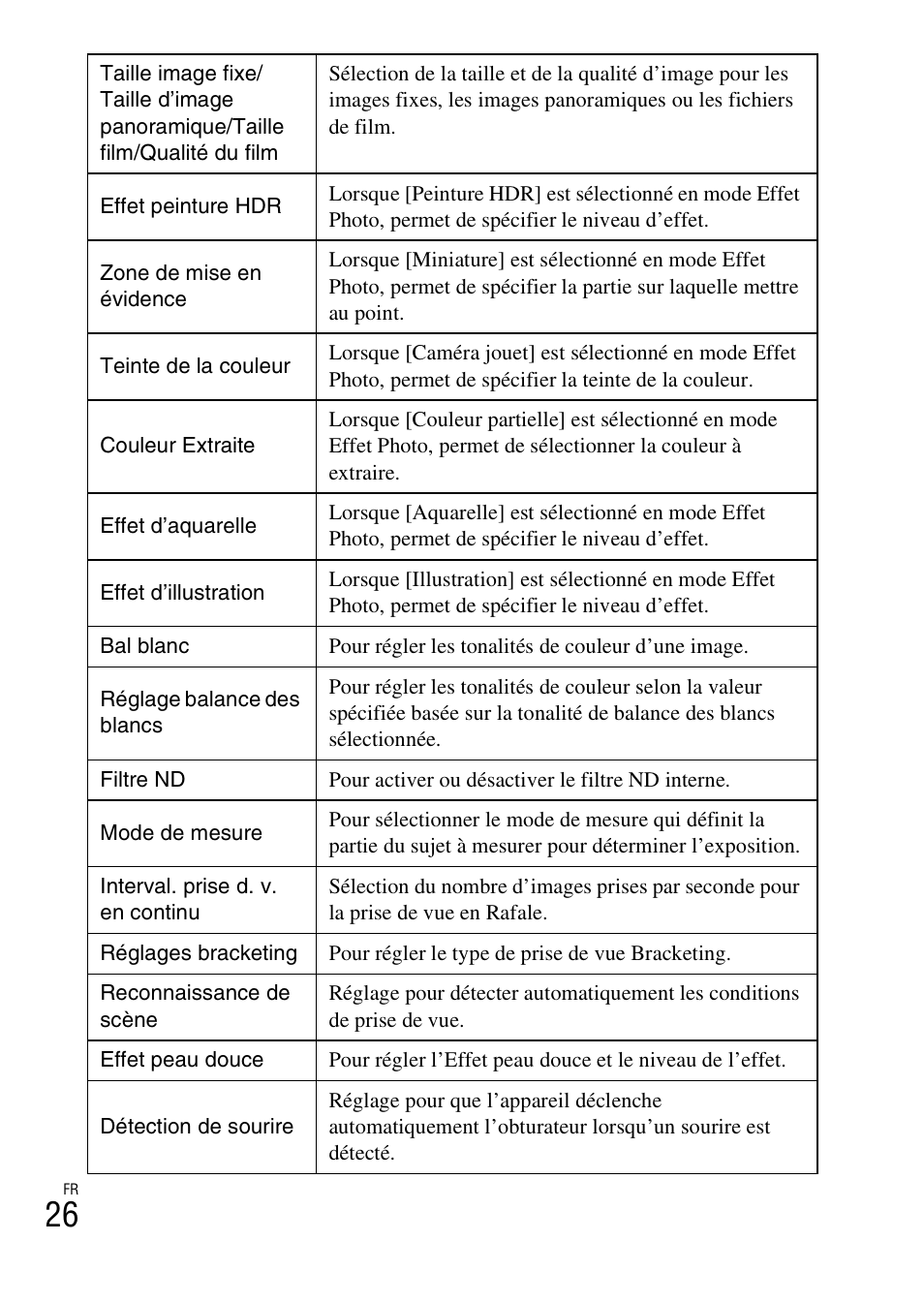 Sony DSC-HX200V User Manual | Page 62 / 603