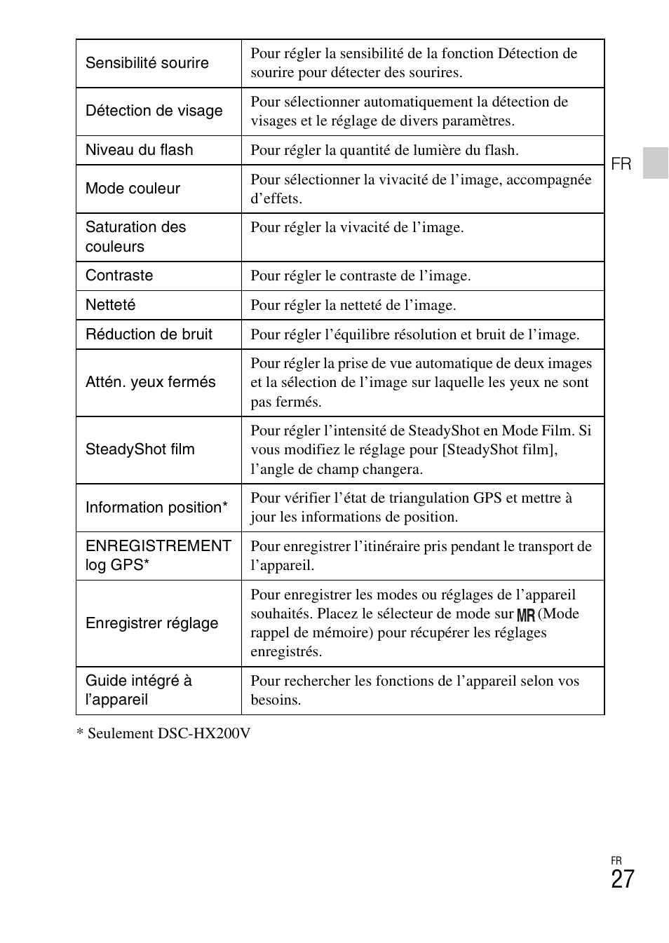 Sony DSC-HX200V User Manual | Page 63 / 603
