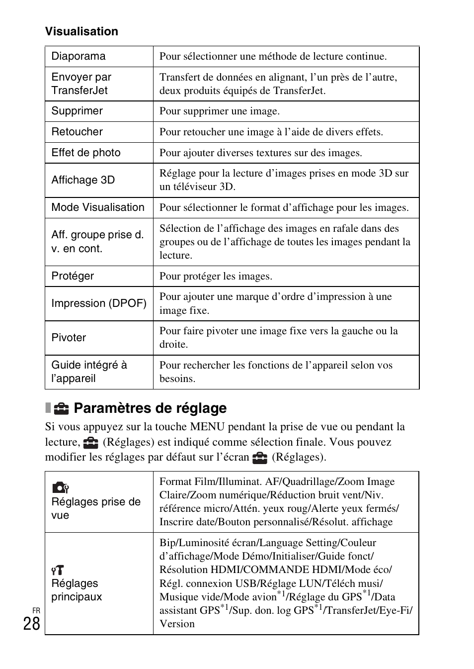 Paramètres de réglage | Sony DSC-HX200V User Manual | Page 64 / 603