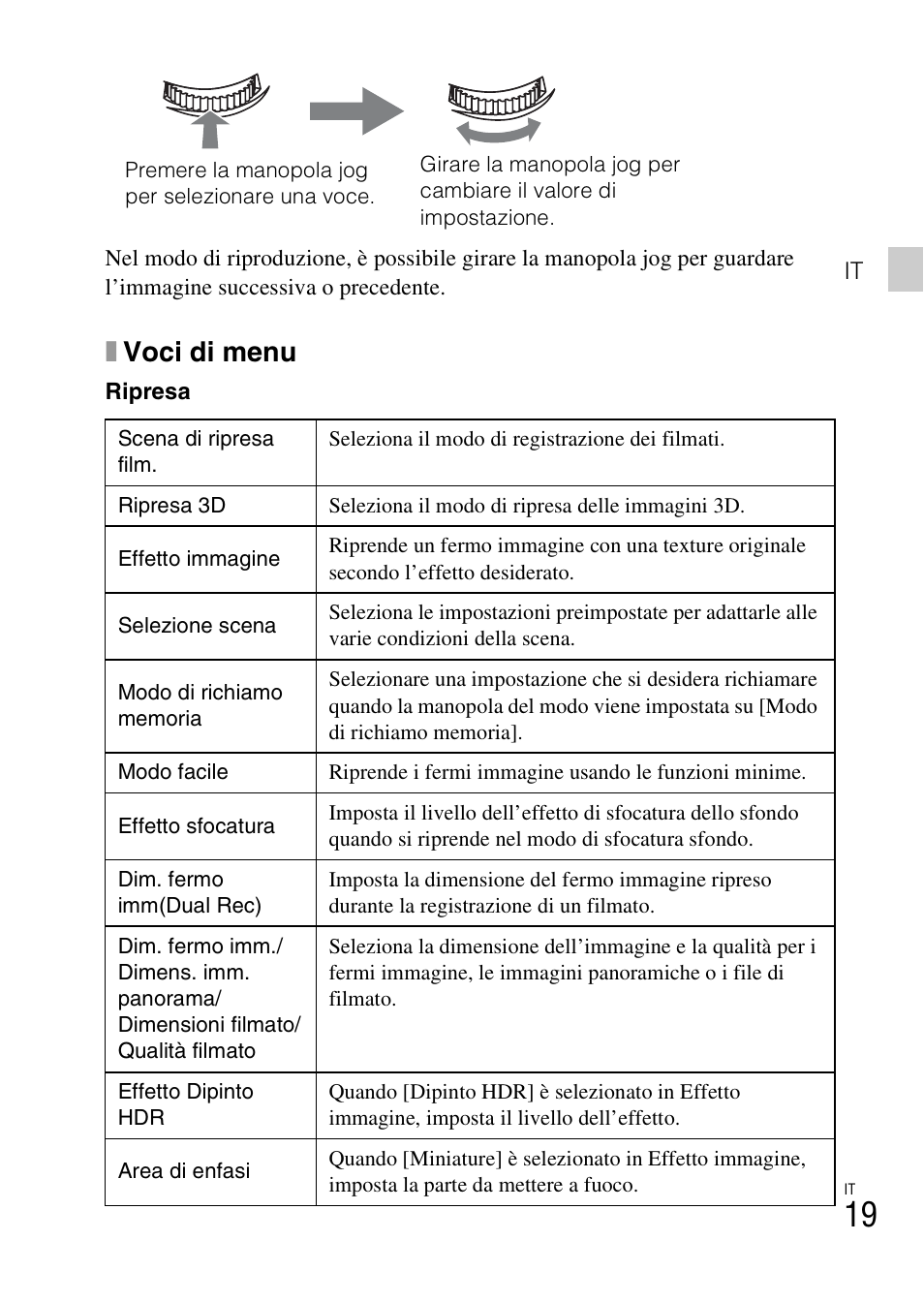 Xvoci di menu | Sony DSC-HX200V User Manual | Page 91 / 603