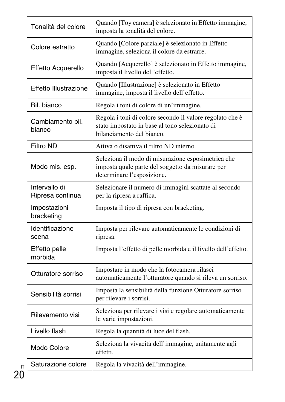 Sony DSC-HX200V User Manual | Page 92 / 603