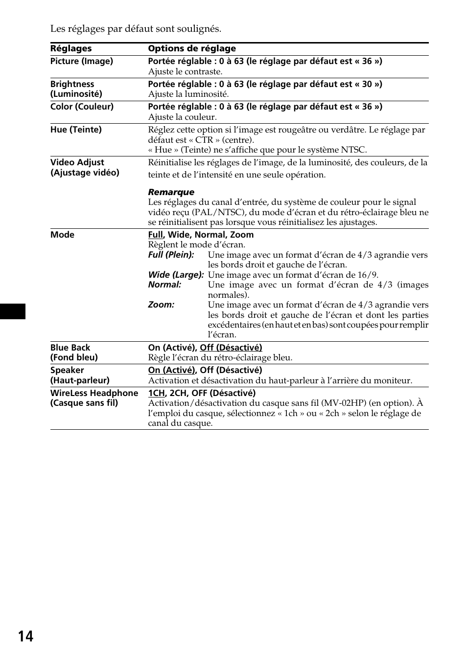 Sony XVM-F65 User Manual | Page 50 / 92