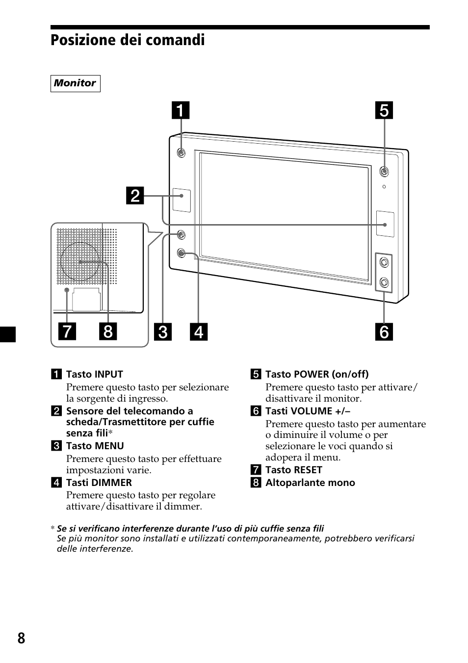 Posizione dei comandi | Sony XVM-F65 User Manual | Page 62 / 92