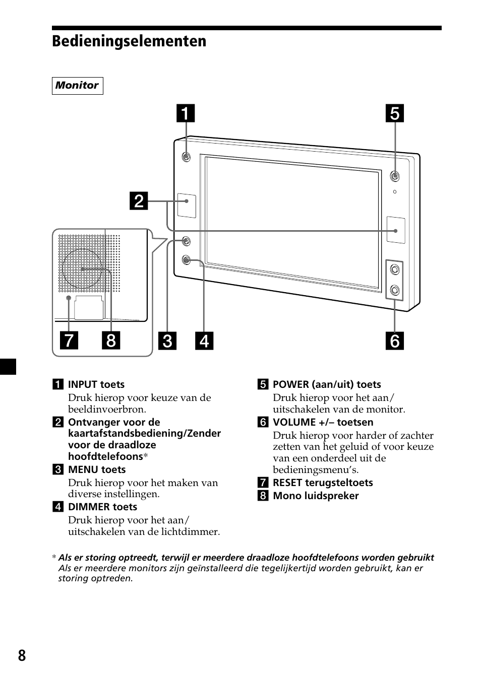 Bedieningselementen | Sony XVM-F65 User Manual | Page 80 / 92