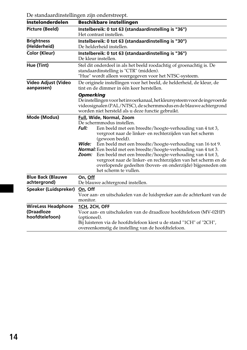 Sony XVM-F65 User Manual | Page 86 / 92