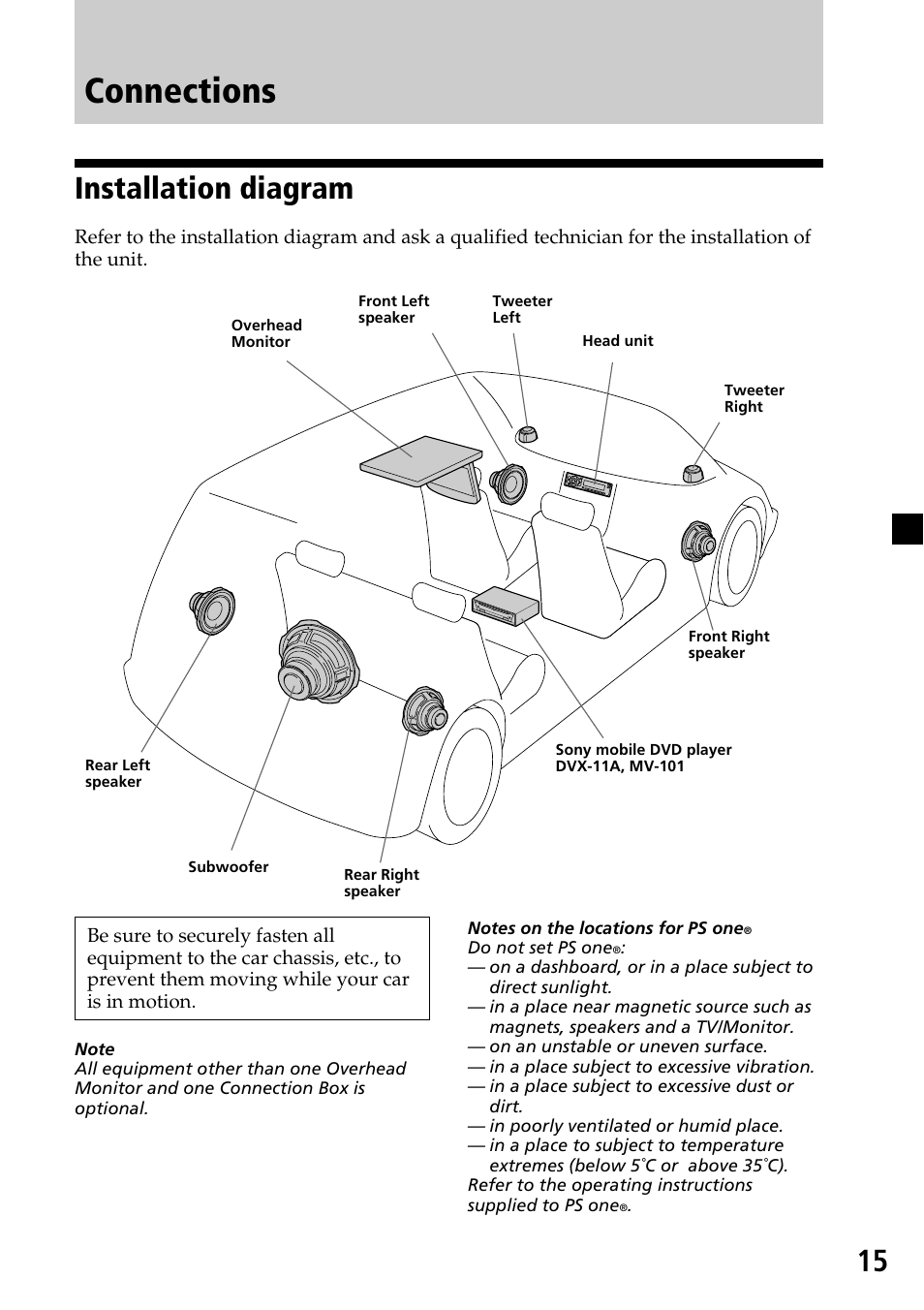 Connections, Installation diagram | Sony XVM-R70 User Manual | Page 15 / 104