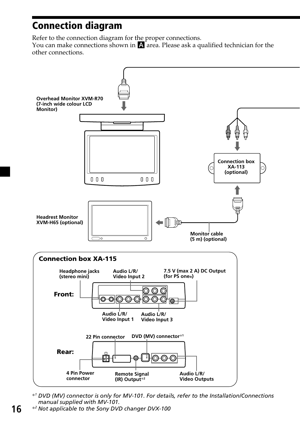 Connection diagram, 16 connection diagram, Front | Connection box xa-115 rear | Sony XVM-R70 User Manual | Page 16 / 104