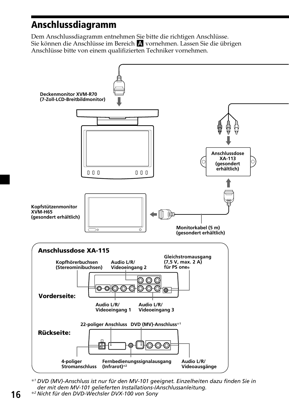 Anschlussdiagramm, 16 anschlussdiagramm, Vorderseite | Anschlussdose xa-115 rückseite | Sony XVM-R70 User Manual | Page 36 / 104