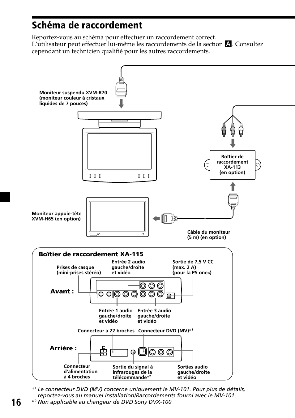 Schéma de raccordement, 16 schéma de raccordement, Boîtier de raccordement xa-115 arrière | Sony XVM-R70 User Manual | Page 56 / 104