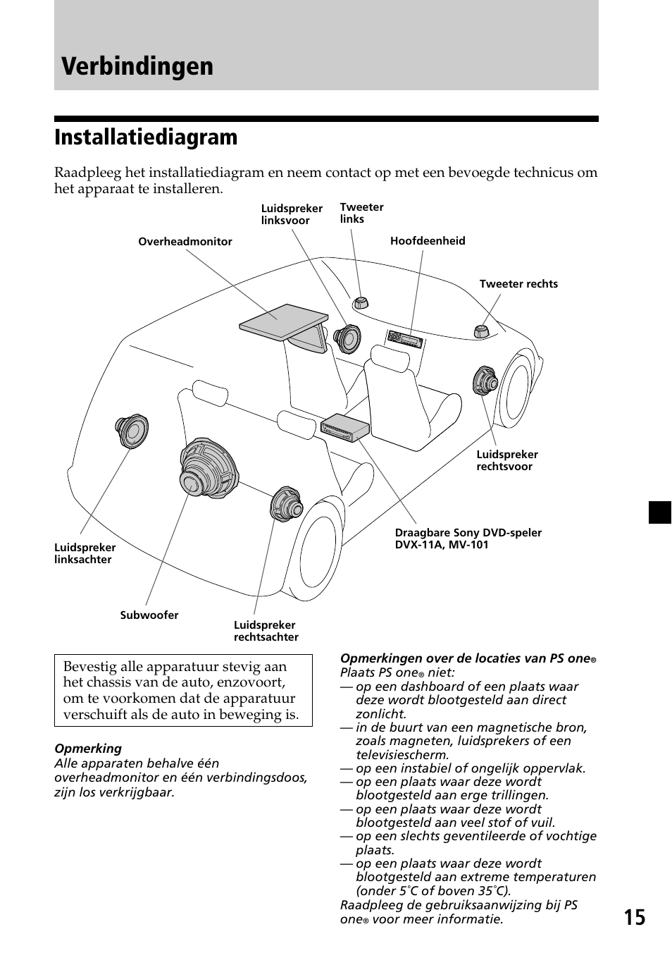 Verbindingen, Installatiediagram, 15 installatiediagram | Sony XVM-R70 User Manual | Page 95 / 104