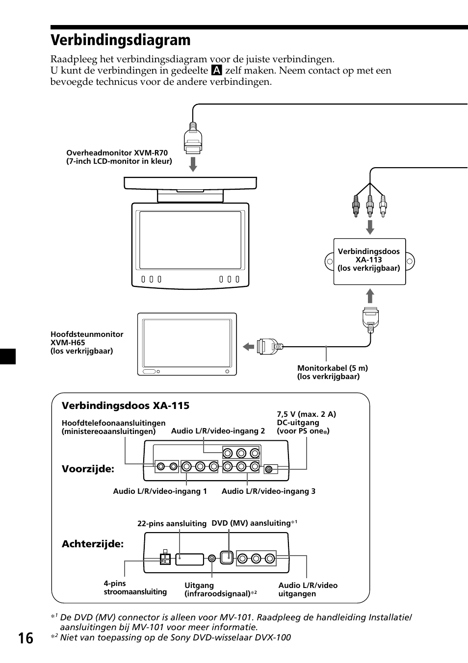 Verbindingsdiagram, Voorzijde, Verbindingsdoos xa-115 achterzijde | Sony XVM-R70 User Manual | Page 96 / 104