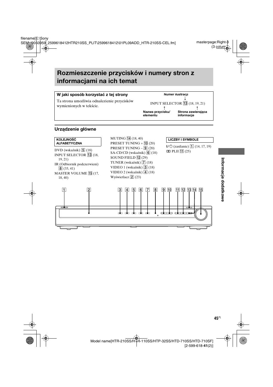 Rozmieszczenie przycisków i, Numery stron z informacjami na ich temat | Sony HTD-710SF User Manual | Page 45 / 92